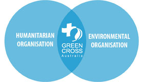 green_cross_organisation_venn